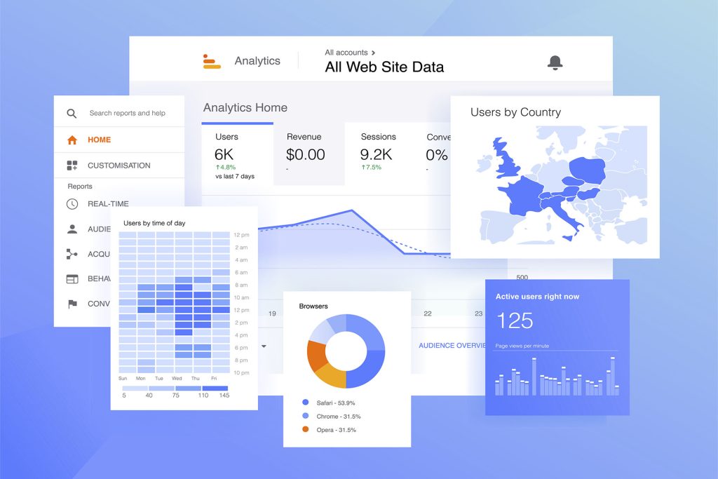 Effective SEO Strategies. Google Analytics
